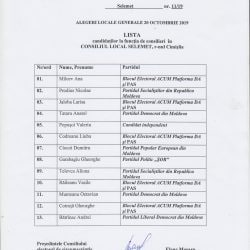 Lista CONSILIEIRI 2019