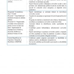 22.08.22 Proiect Plan Strategic Dezvoltare Servicii Sociale Selemet_00015