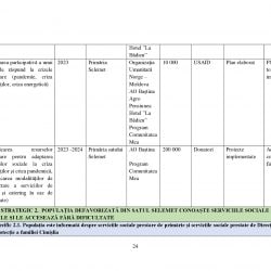 22.08.22 Proiect Plan Strategic Dezvoltare Servicii Sociale Selemet_00024