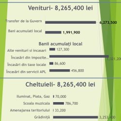 03_infografic_buget-planificat-2023