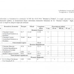 Hotărârea nr. 08 din 06 decembrie 2022 a Comisiei pentru Situații Excepționale a raionului Cimișlia-4