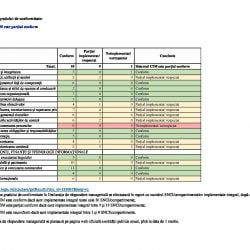 Raport_anual_CIM_autogenerare 7