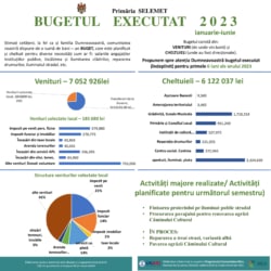 Model_infografic_executare_buget-6-luni-2022-SELEMET